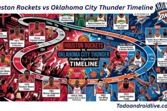 Houston Rockets vs Oklahoma City Thunder Timeline
