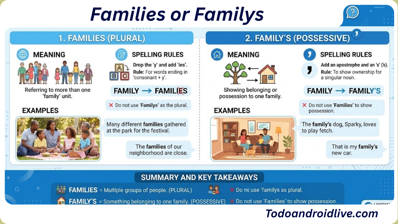 Families or Familys